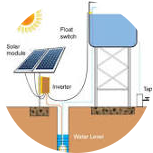 Solar pump projects (DC, AC/DC