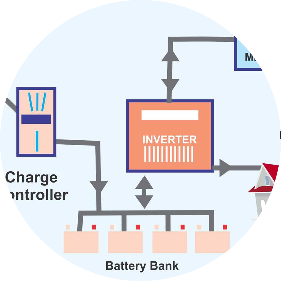 Solar Installations